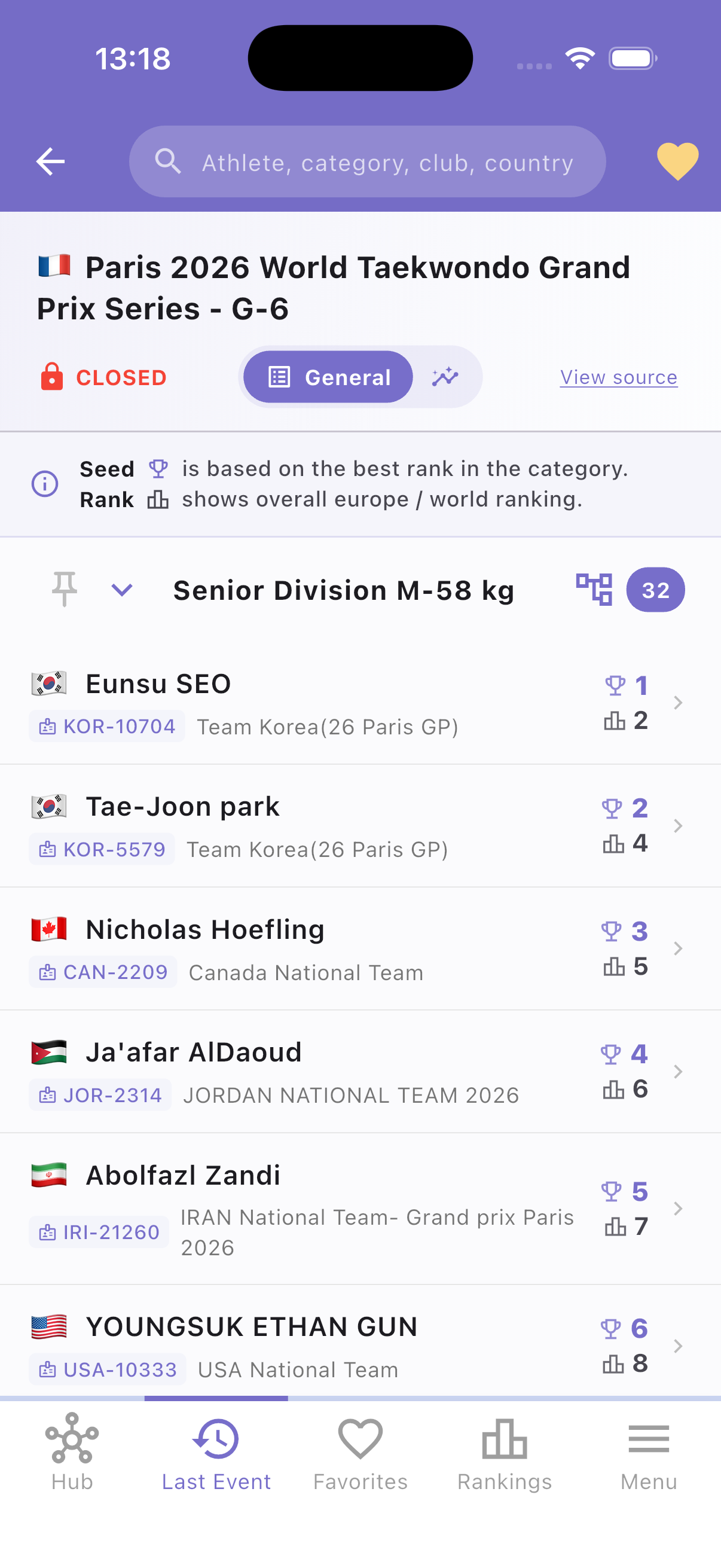 Event details with seeded participants by division